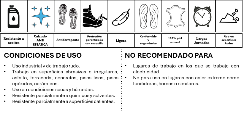 E100 MATEO Antiestático