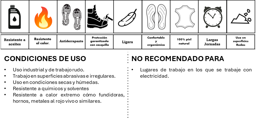 E140 METACERO Metatarsal